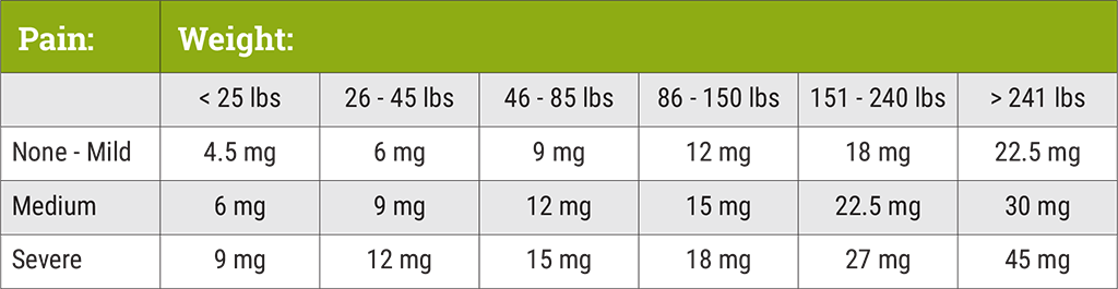 Hempworx Dosage Chart